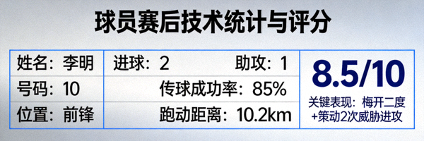 足球运动员赛后技术统计与评分面板